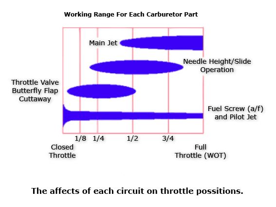 harley-cv-carb-jetting-chart